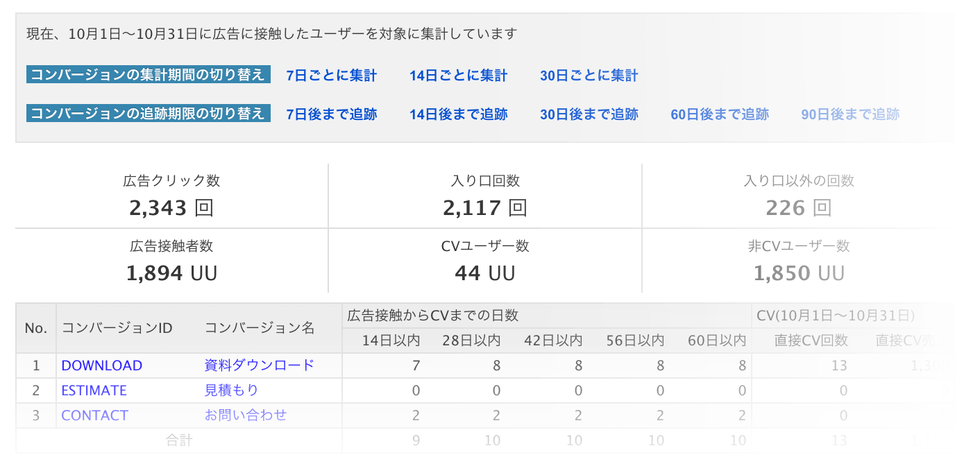 広告効果（アトリビューション）分析