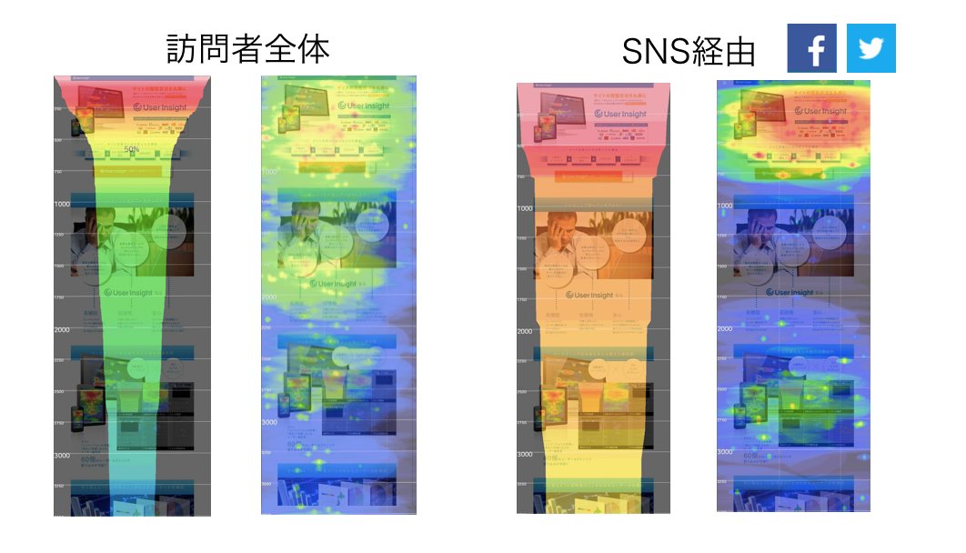 来訪者の参照元で切り分けたヒートマップ画像