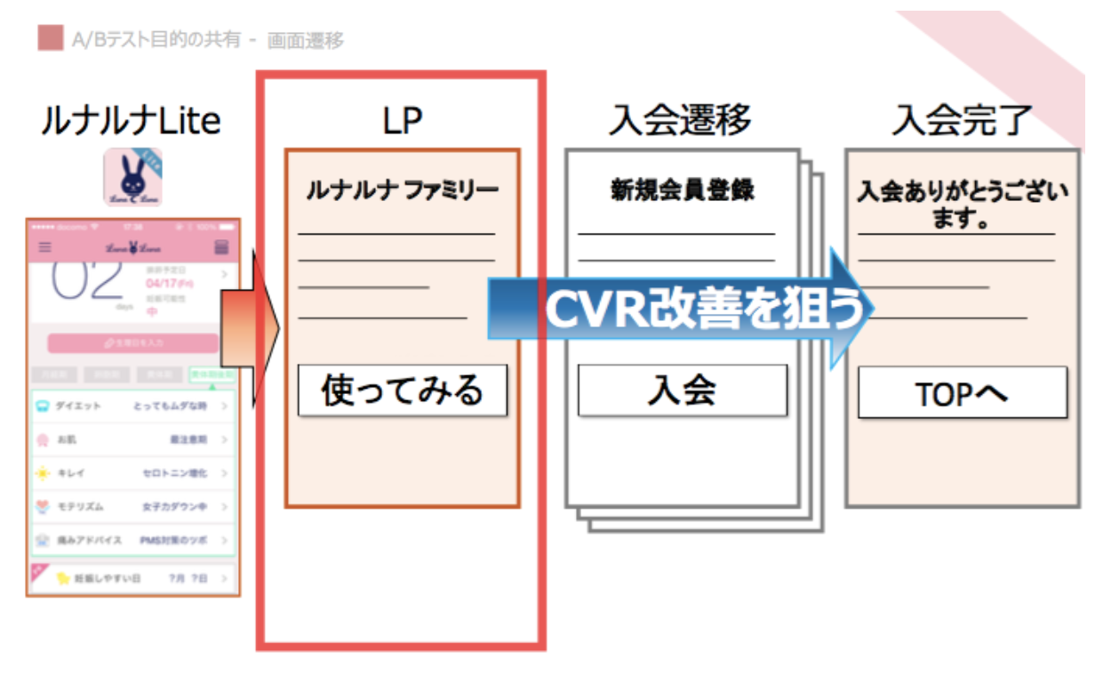 ルナルナ画面遷移画像