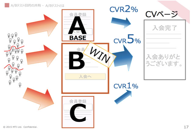 ABテスト　説明画像