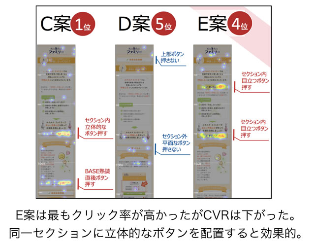 ABテスト　クリックエリア