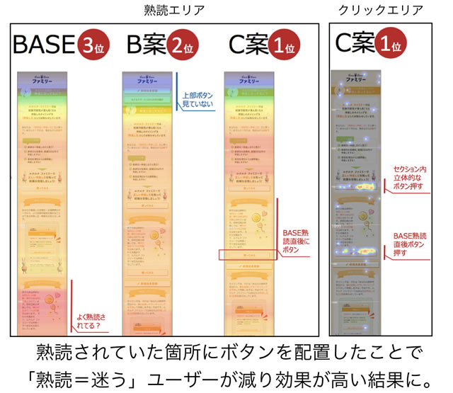 ABテスト　熟読エリア