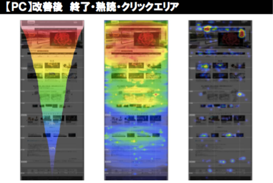 インデックスページの改善後　ヒートマップ画像