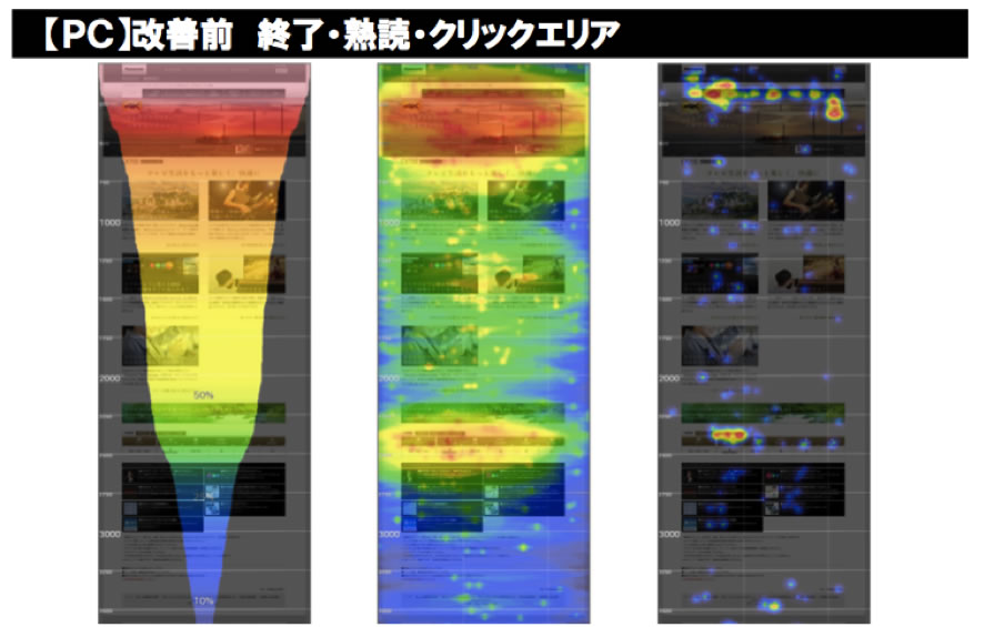 インデックスページの改善前　ヒートマップ画像