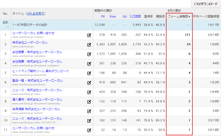 フォーム接触数ランキング