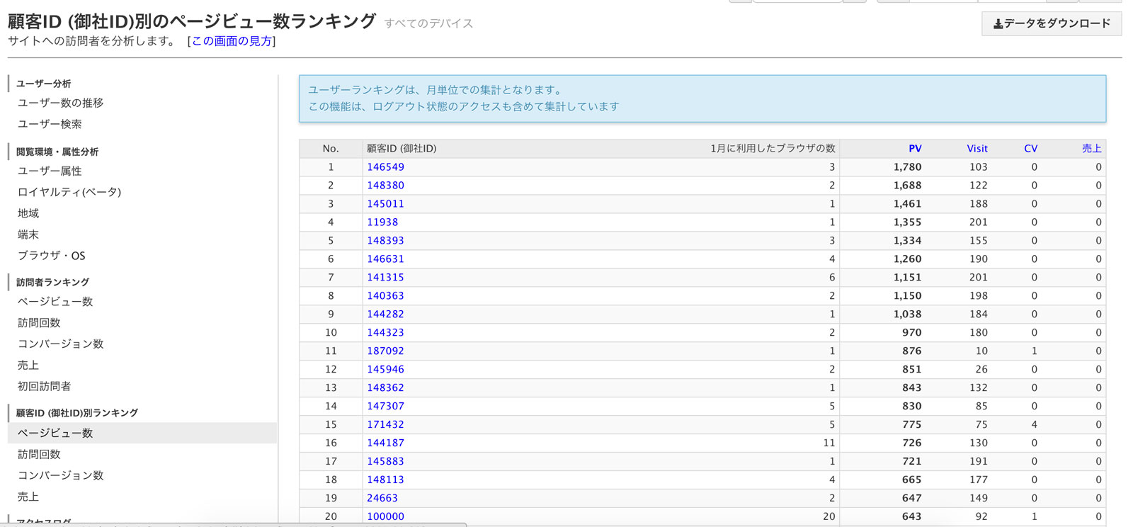 ログイン頻度分析